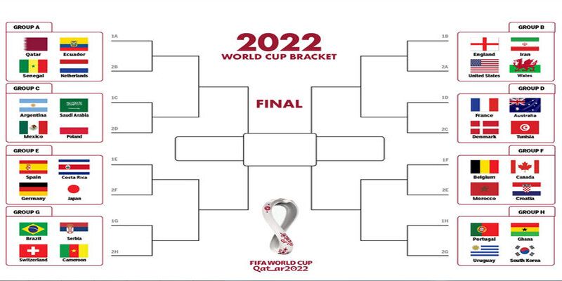  lịch world cup 2022 2